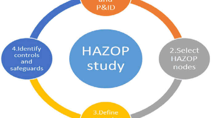 HAZOP training