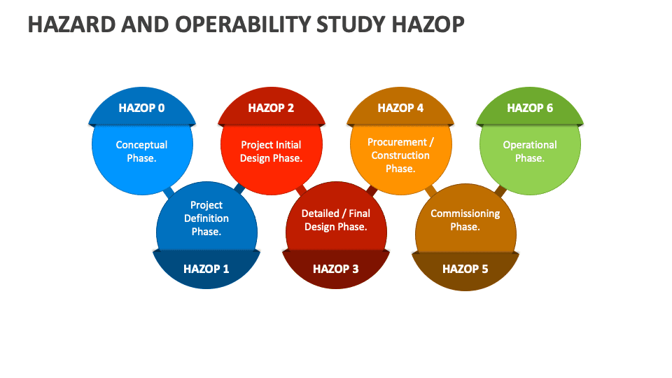 HAZOP training