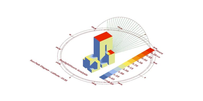 solar study